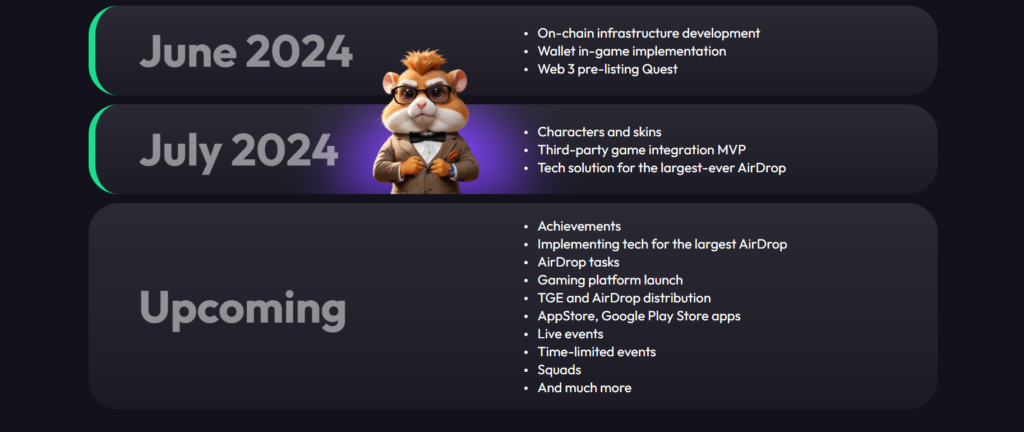 Hamster Kombat Roadmap